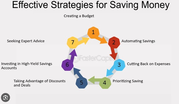 A More Efficient Savings Strategy