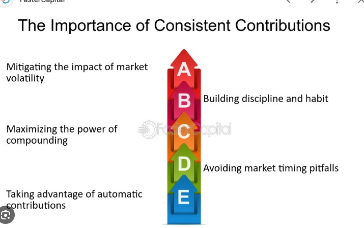 Case Study Consistent Contributions